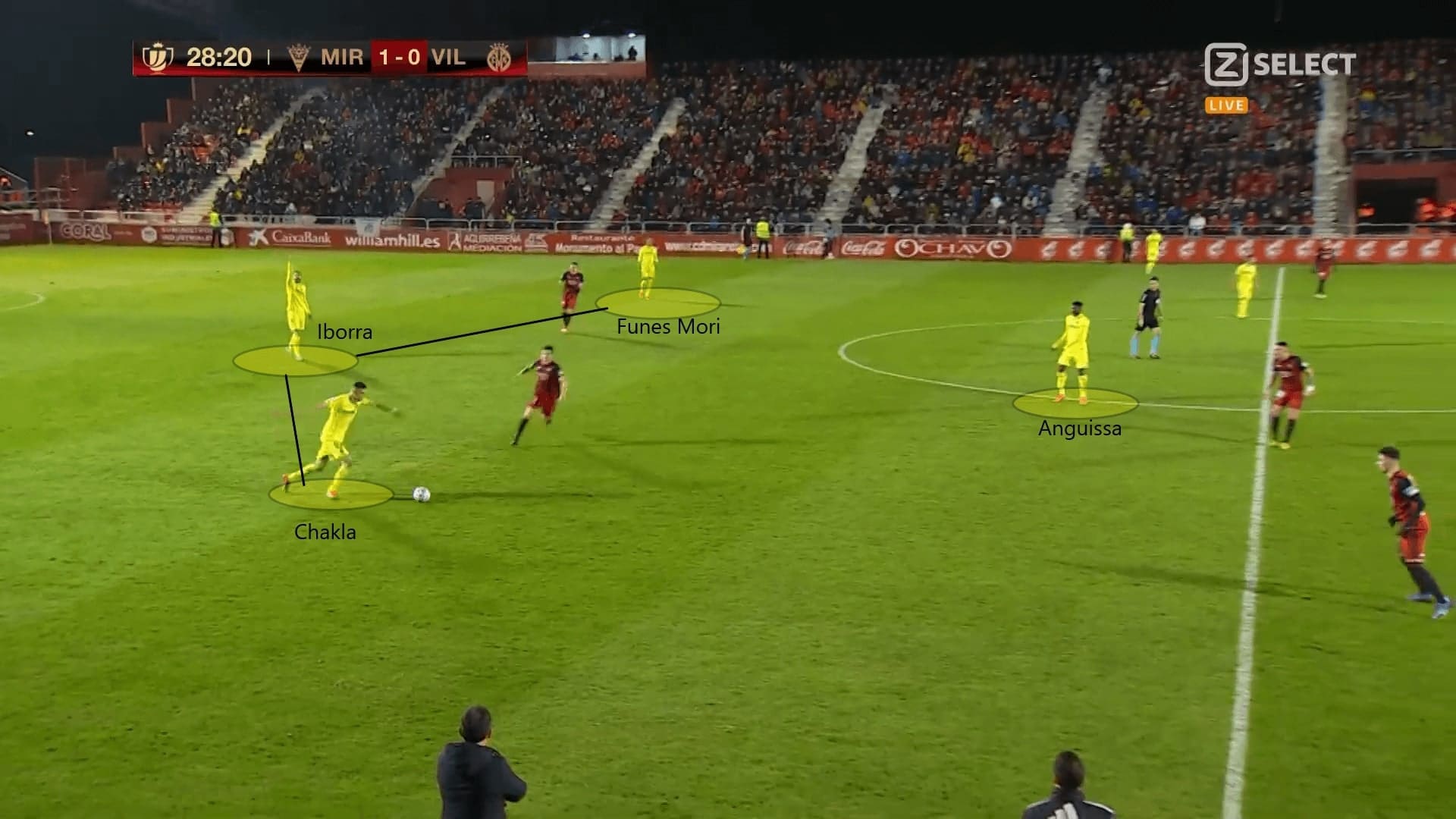 Copa del Rey 2019/20: Mirandes vs Villarreal - tactical analysis tactics