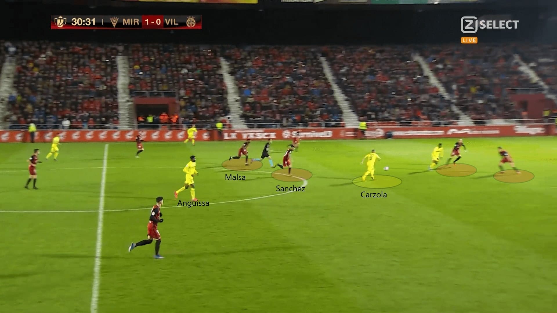 Copa del Rey 2019/20: Mirandes vs Villarreal - tactical analysis tactics