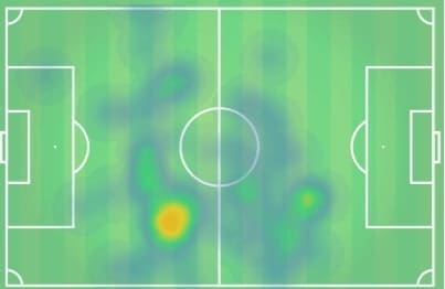 Copa del Rey 2019/20: Mirandes vs Villarreal - tactical analysis tactics