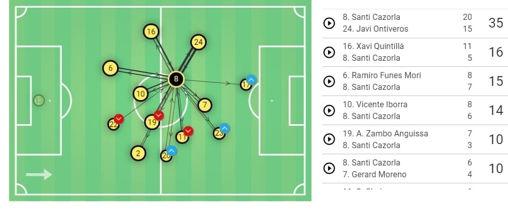 Copa del Rey 2019/20: Mirandes vs Villarreal - tactical analysis tactics