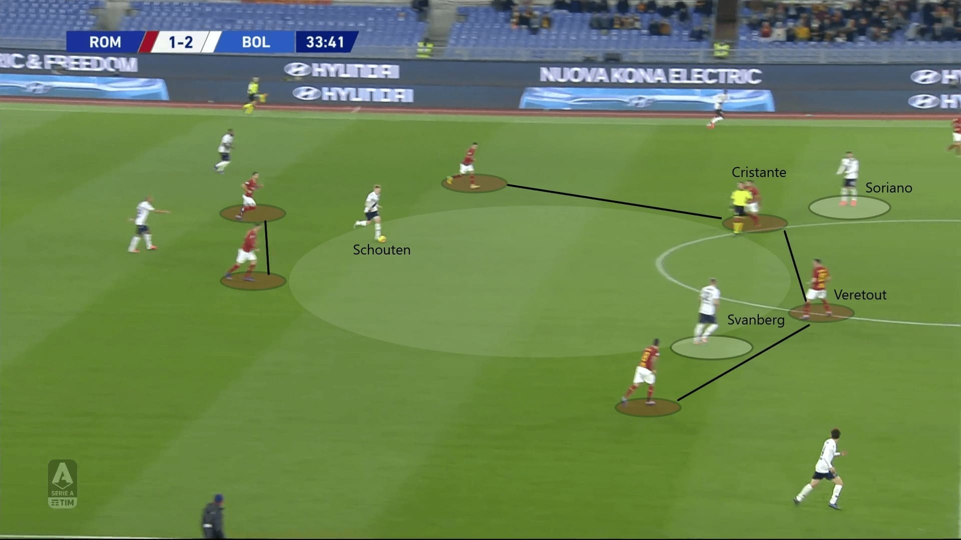 Serie A 2019/20: Roma vs Bologna - tactical analysis tactics