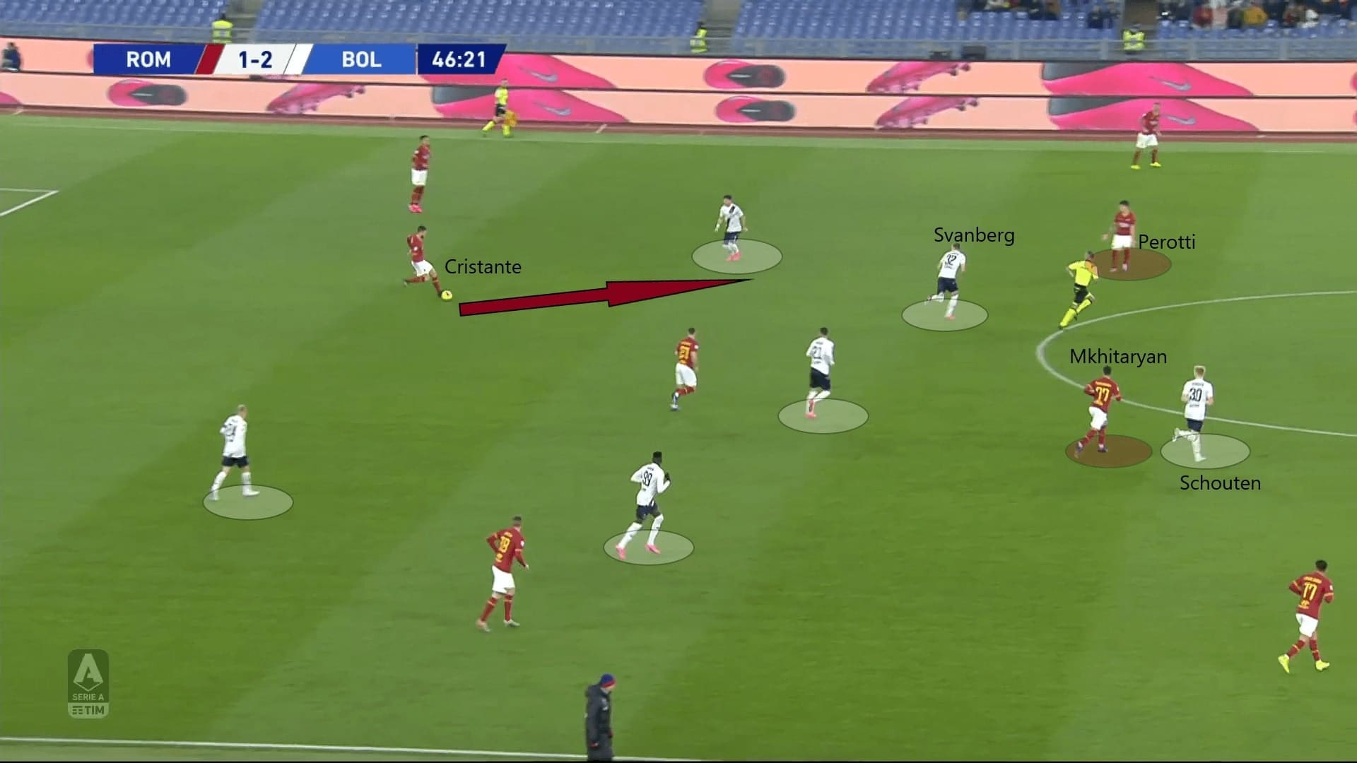 Serie A 2019/20: Roma vs Bologna - tactical analysis tactics