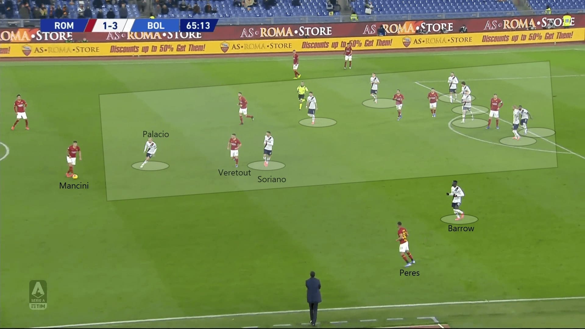 Serie A 2019/20: Roma vs Bologna - tactical analysis tactics