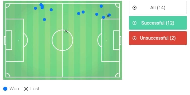 Serie A 2019/20: Roma vs Bologna - tactical analysis tactics