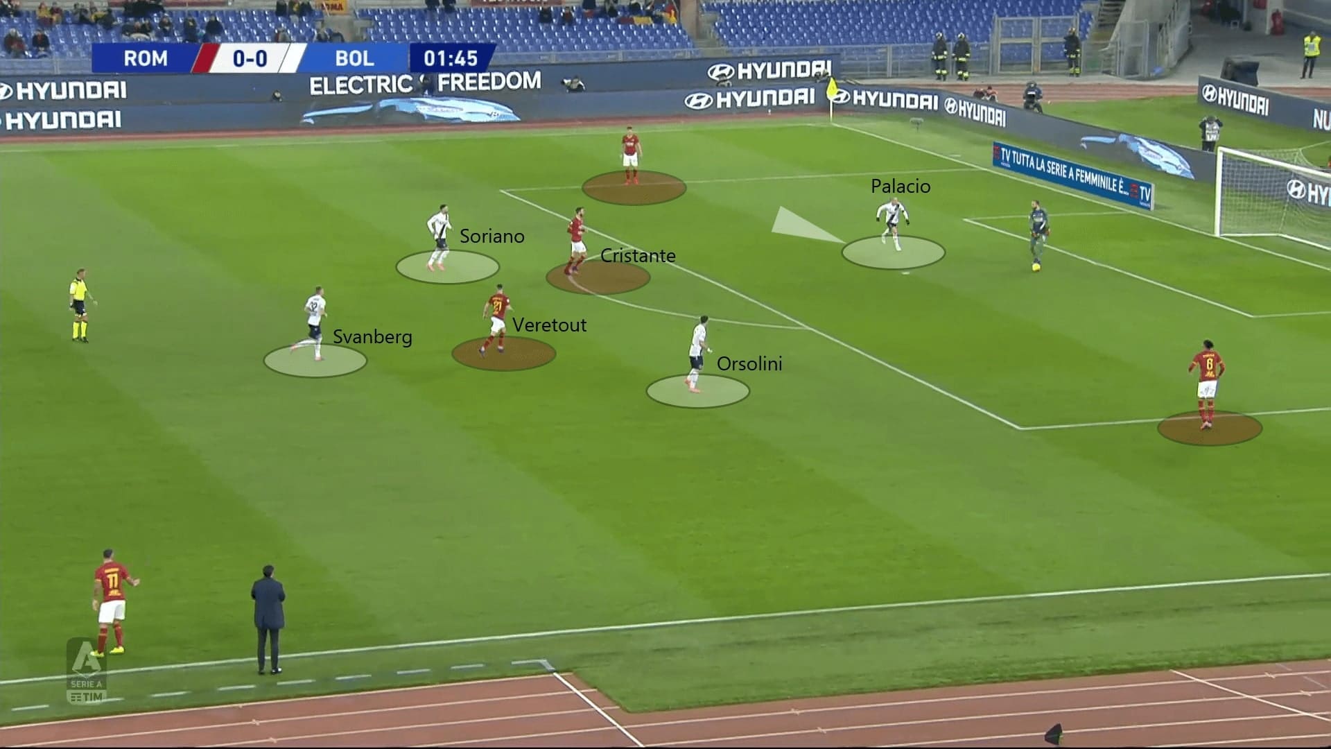 Serie A 2019/20: Roma vs Bologna - tactical analysis tactics