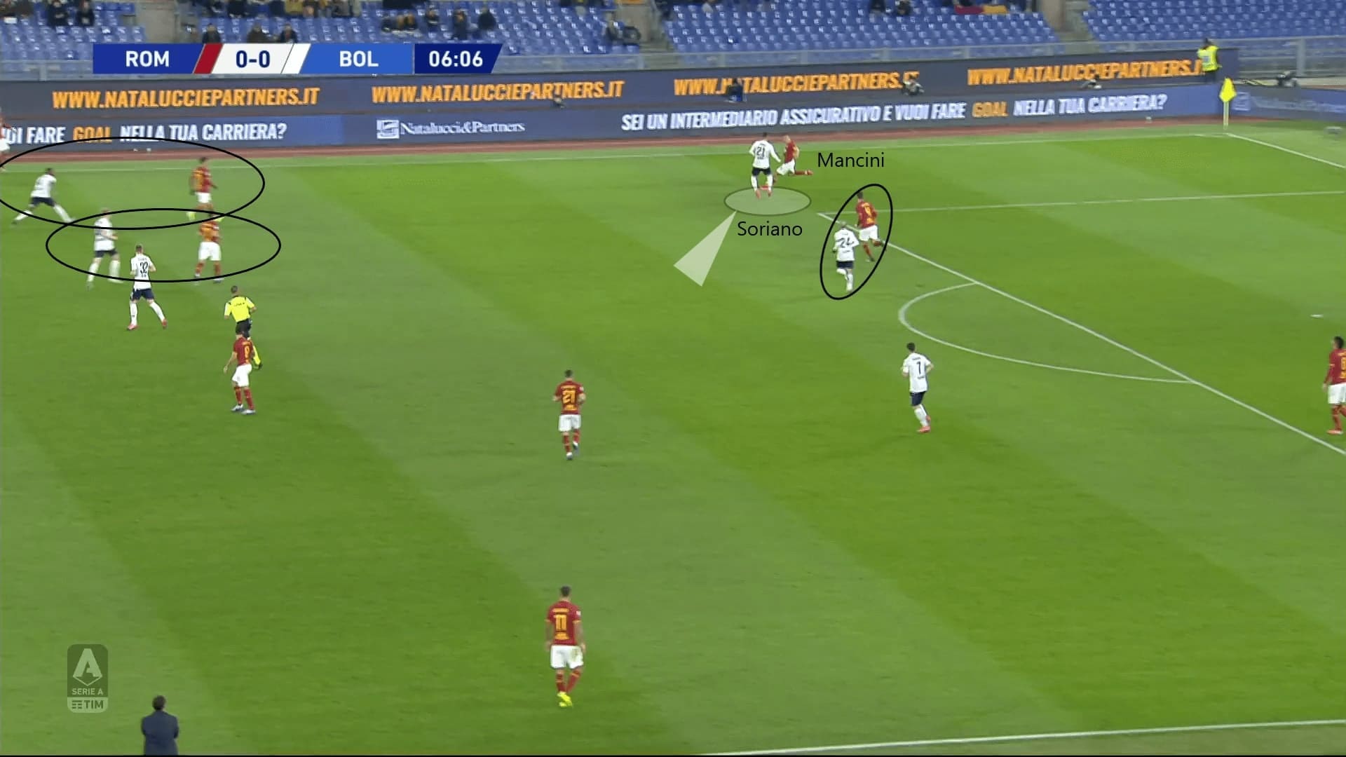 Serie A 2019/20: Roma vs Bologna - tactical analysis tactics