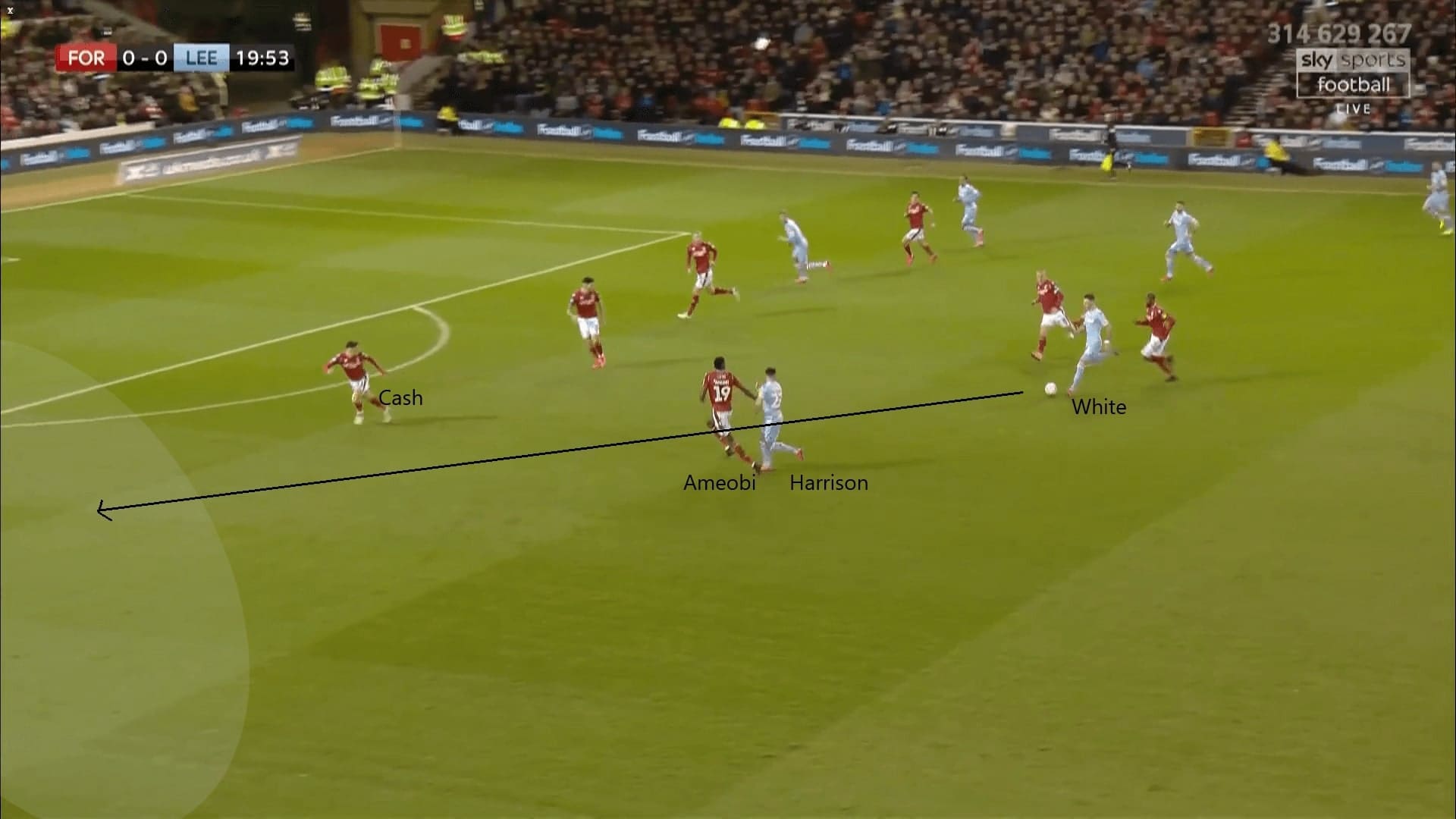 EFL Championship 2019/20: Nottingham Forest vs Leeds United - tactical analysis tactics