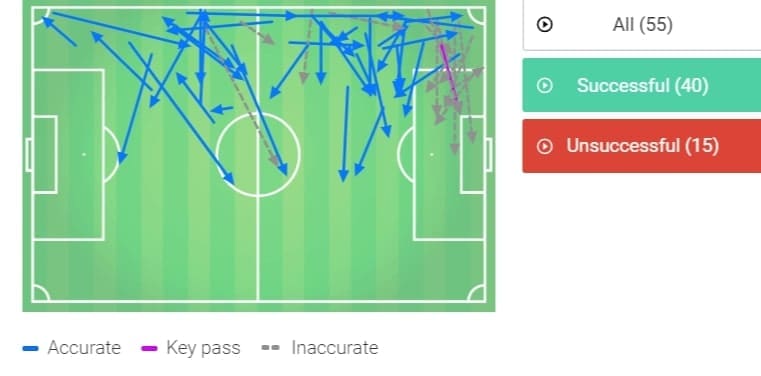 EFL Championship 2019/20: Nottingham Forest vs Leeds United - tactical analysis tactics