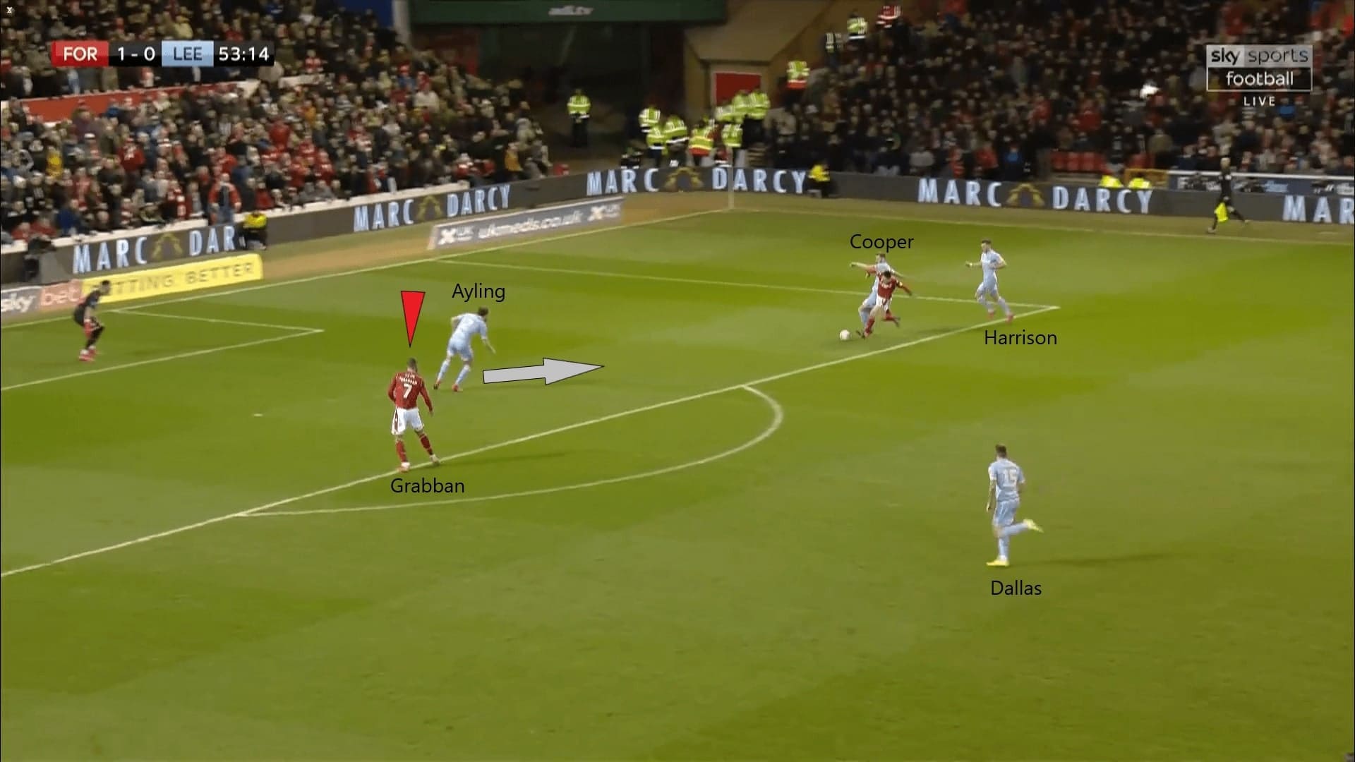 EFL Championship 2019/20: Nottingham Forest vs Leeds United - tactical analysis tactics