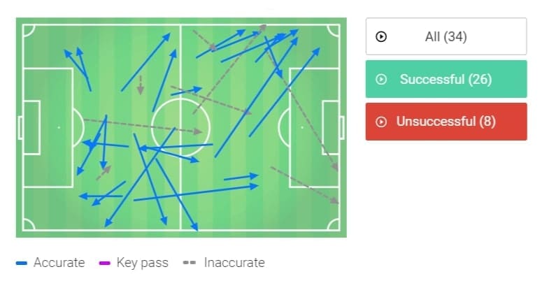 EFL Championship 2019/20: Nottingham Forest vs Leeds United - tactical analysis tactics