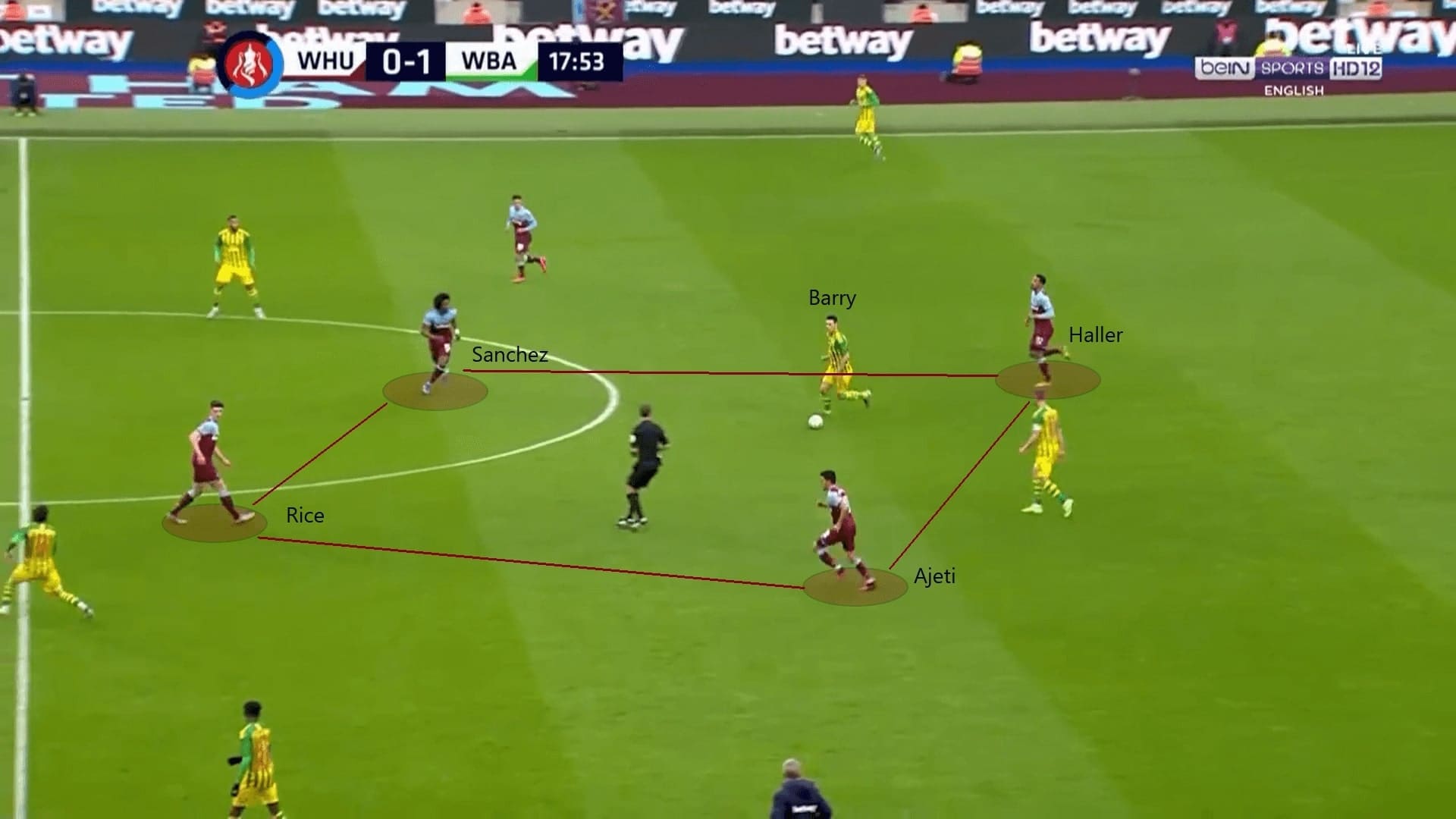 West Ham 2019/20: Why their pressing failed? - scout report tactics