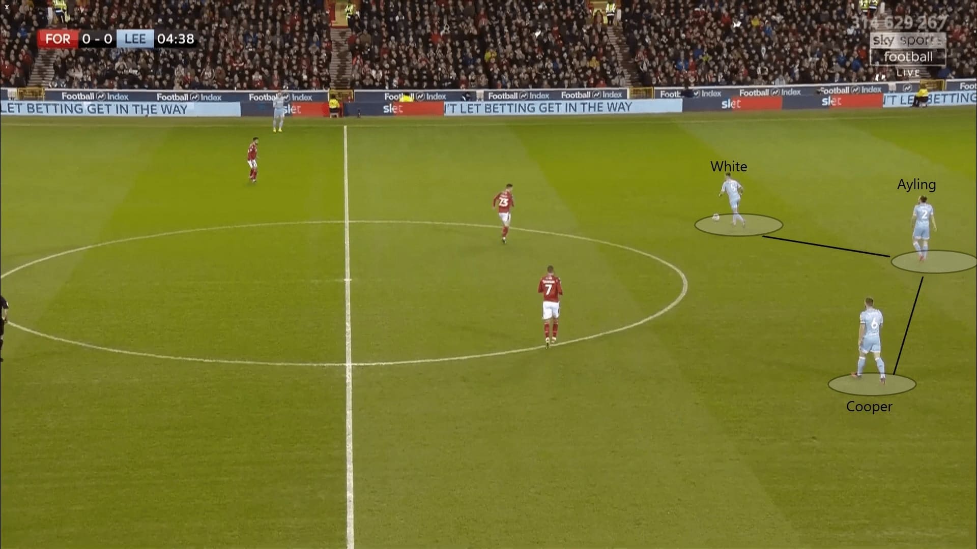 EFL Championship 2019/20: Nottingham Forest vs Leeds United - tactical analysis tactics