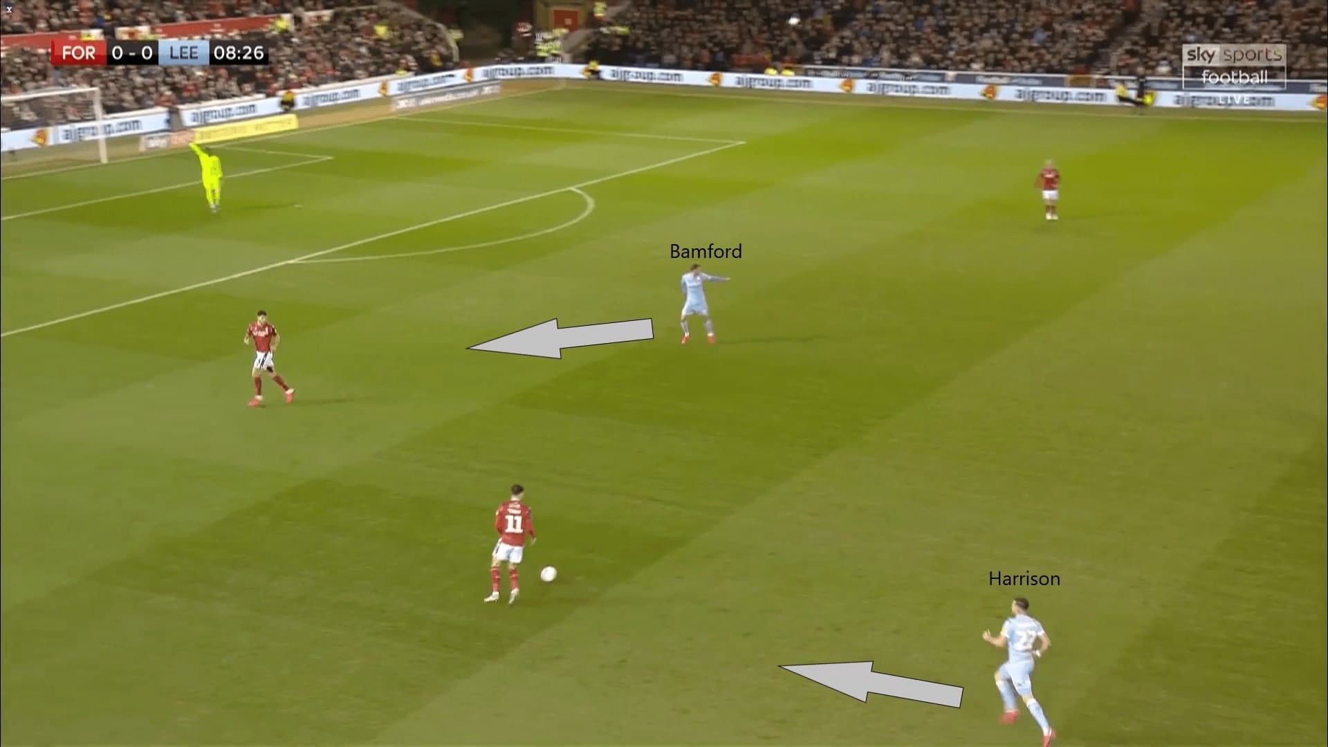 EFL Championship 2019/20: Nottingham Forest vs Leeds United - tactical analysis tactics