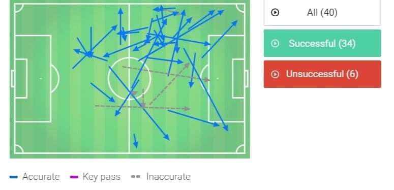 La Liga 2019/20: Osasuna vs Real Madrid - tactical analysis tactics