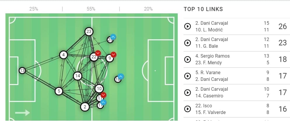 La Liga 2019/20: Osasuna vs Real Madrid - tactical analysis tactics