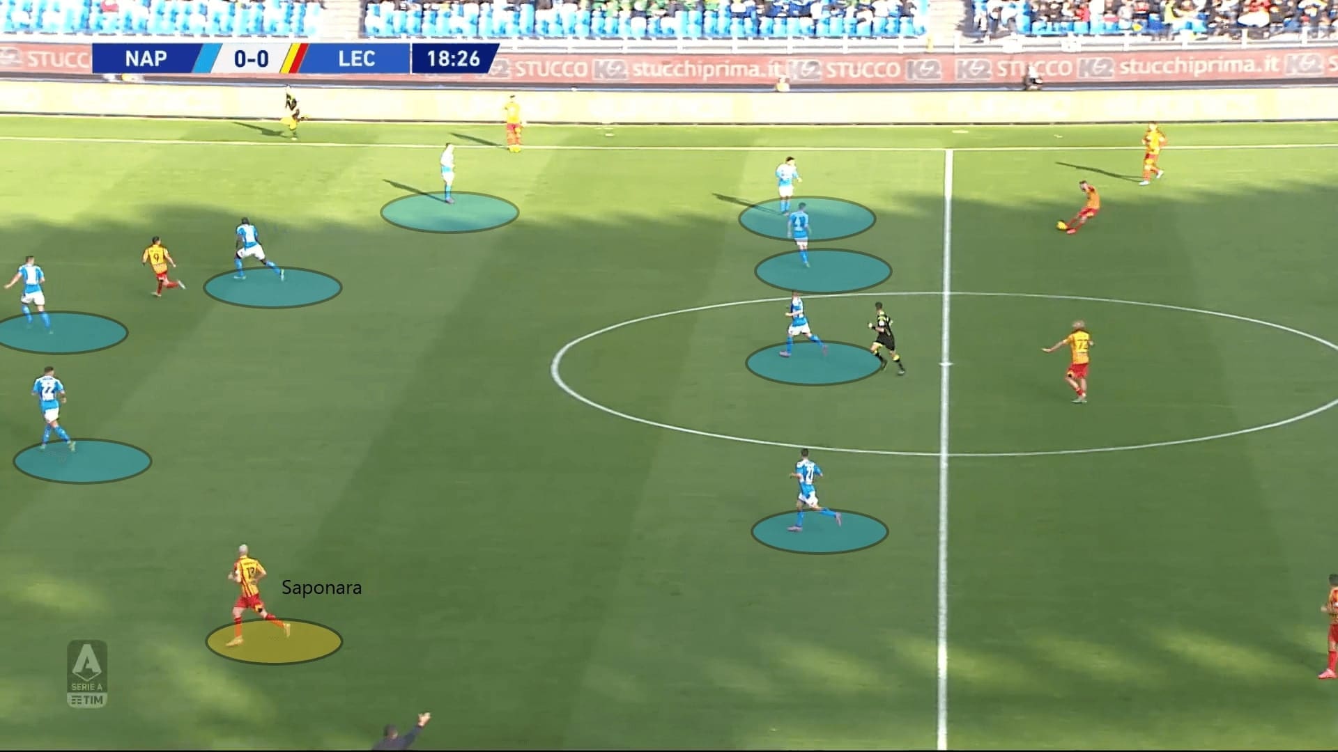 Serie A 2019/20: Napoli vs Leece - tactical analysis tactics