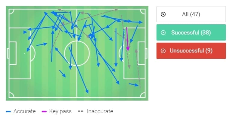 Serie A 2019/20: Napoli vs Leece - tactical analysis tactics