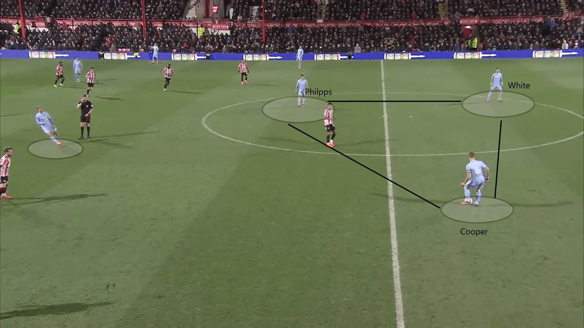 EFL Championship 2019/20: Brentford vs Leeds United - tactical analysis tactics