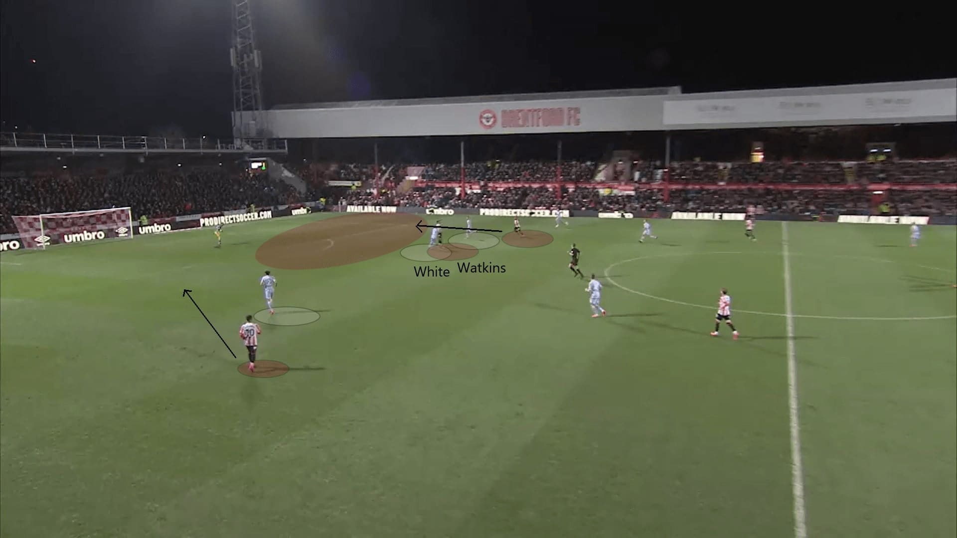 EFL Championship 2019/20: Brentford vs Leeds United - tactical analysis tactics