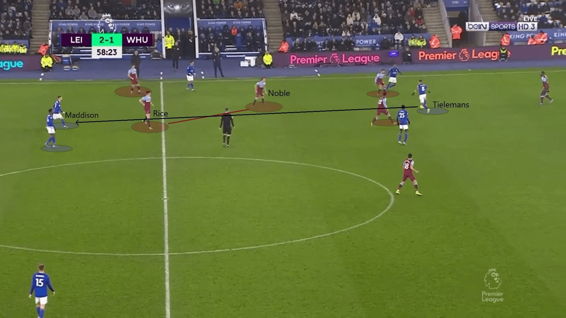 West Ham 2019/20: Why their pressing failed? - scout report tactics