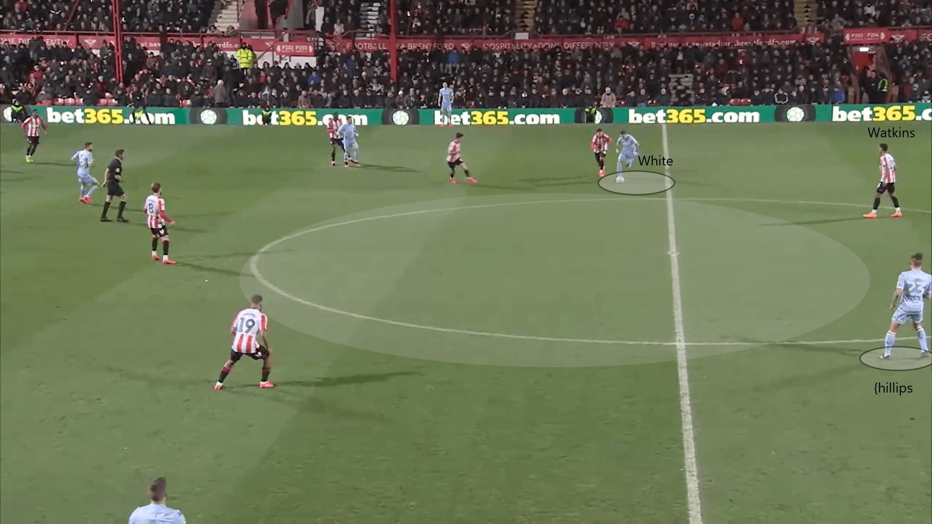 EFL Championship 2019/20: Brentford vs Leeds United - tactical analysis tactics