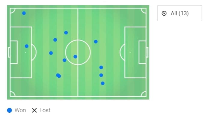 EFL Championship 2019/20: Brentford vs Leeds United - tactical analysis tactics