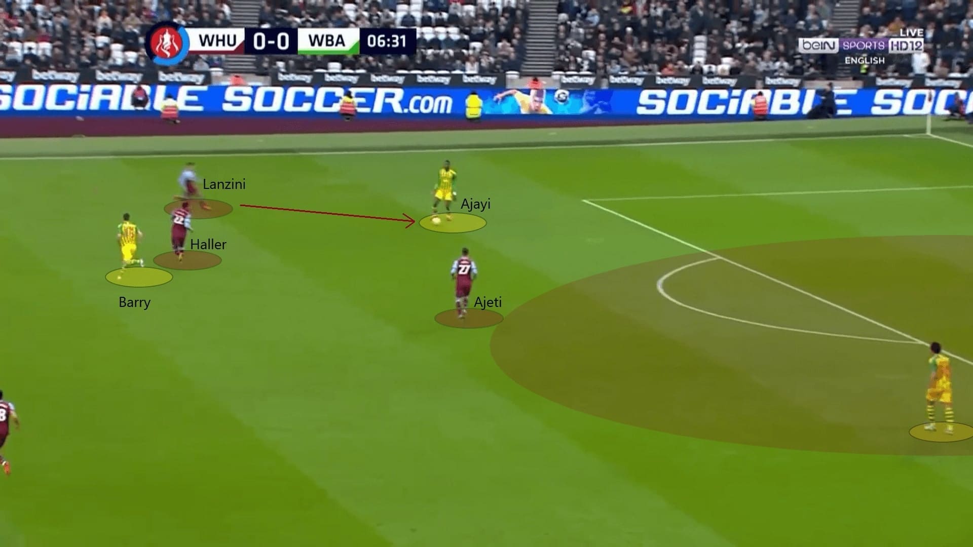 West Ham 2019/20: Why their pressing failed? - scout report tactics