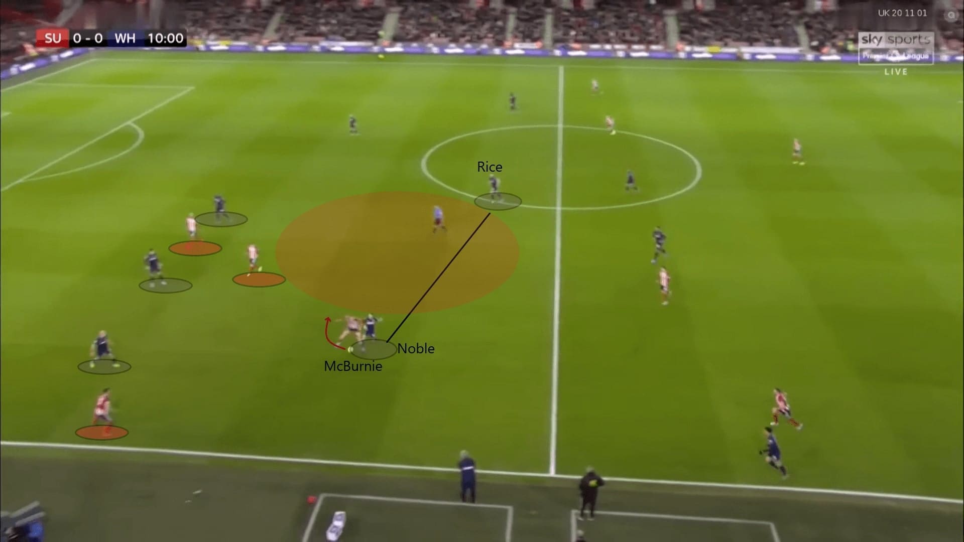 West Ham 2019/20: Why their pressing failed? - scout report tactics