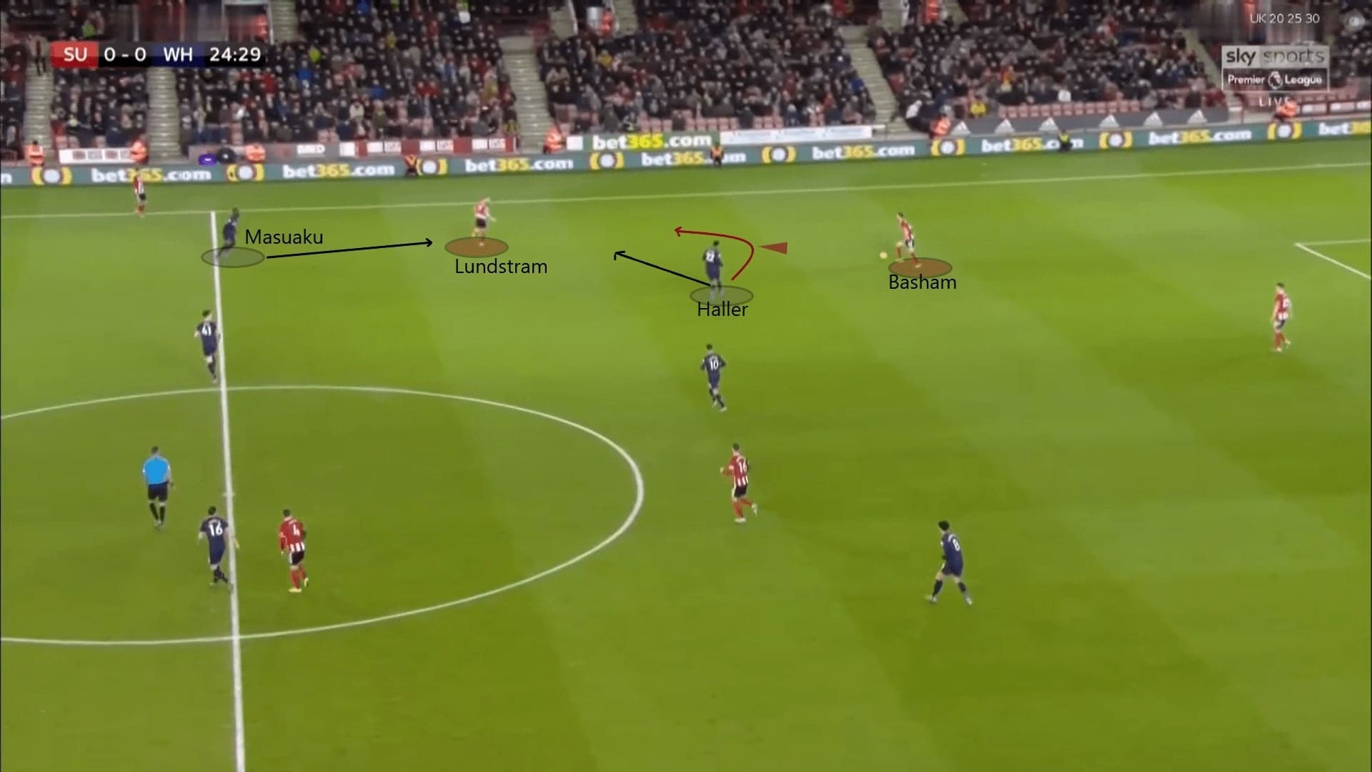 West Ham 2019/20: Why their pressing failed? - scout report tactics