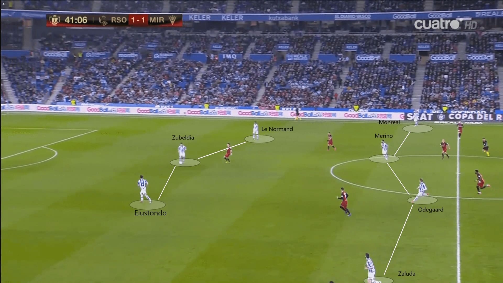 Copa del Rey 2019/20: Real Sociedad vs Mirandes - tactical analysis tactics