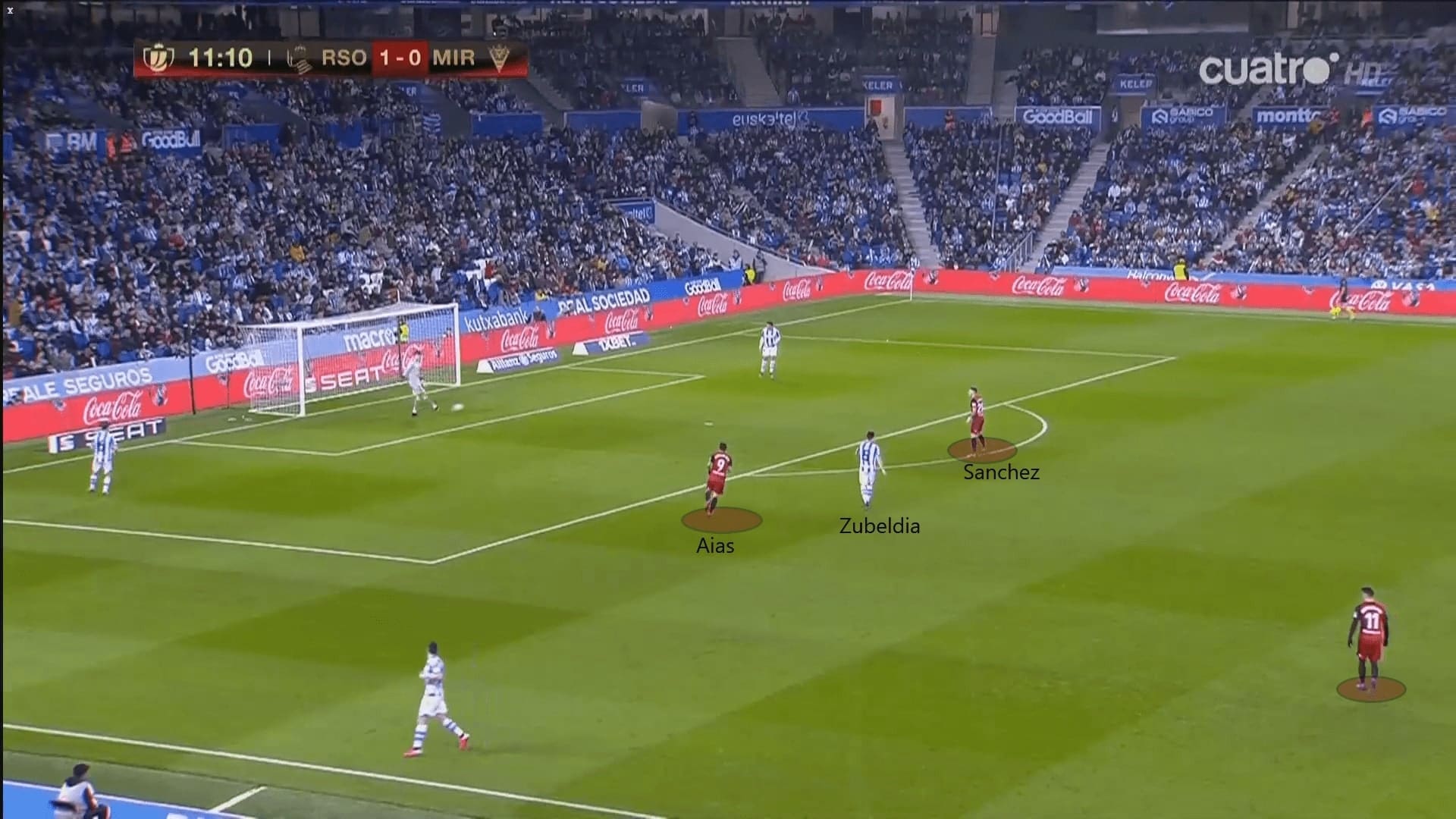 Copa del Rey 2019/20: Real Sociedad vs Mirandes - tactical analysis tactics