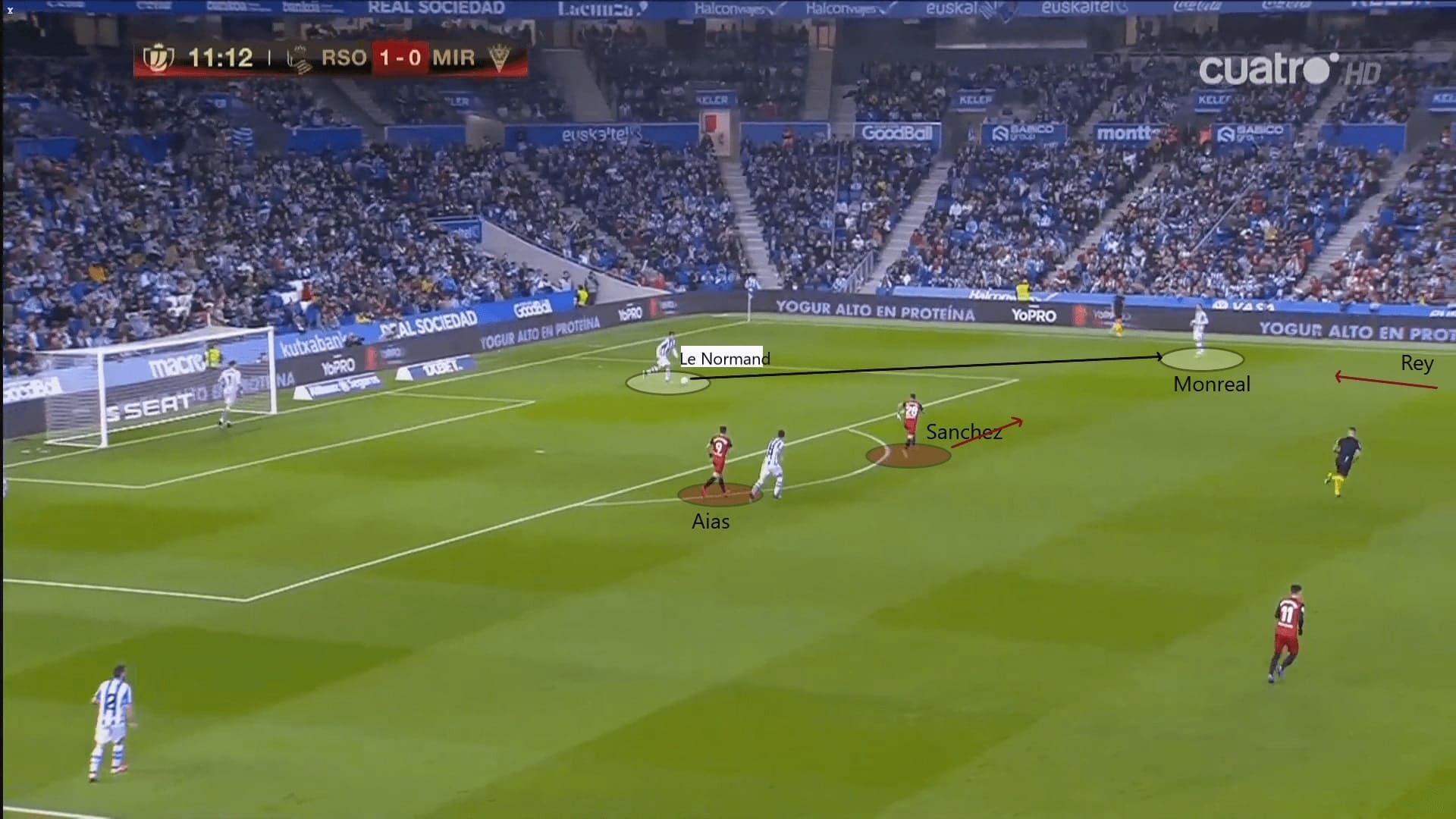 Copa del Rey 2019/20: Real Sociedad vs Mirandes - tactical analysis tactics