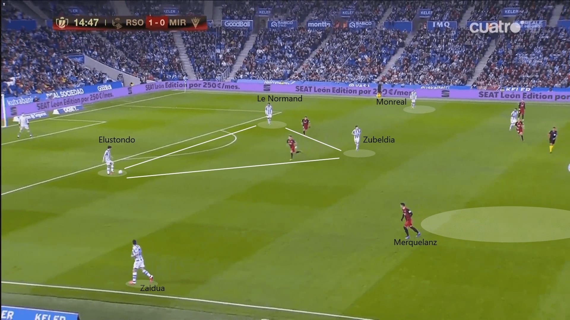 Copa del Rey 2019/20: Real Sociedad vs Mirandes - tactical analysis tactics