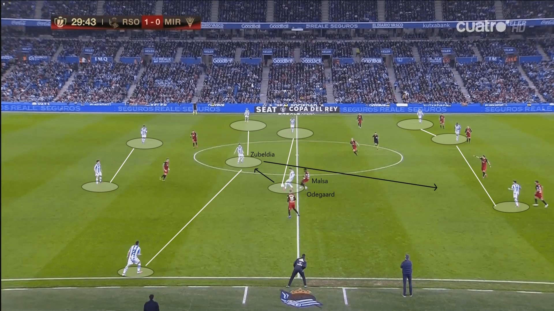 Copa del Rey 2019/20: Real Sociedad vs Mirandes - tactical analysis tactics