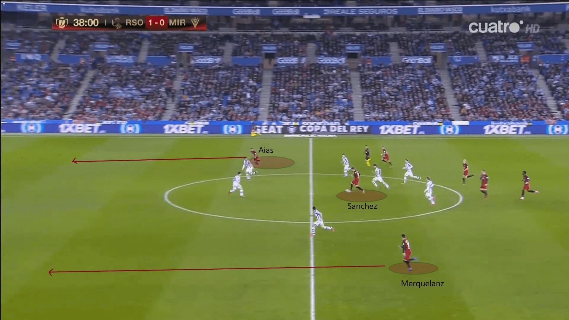 Copa del Rey 2019/20: Real Sociedad vs Mirandes - tactical analysis tactics