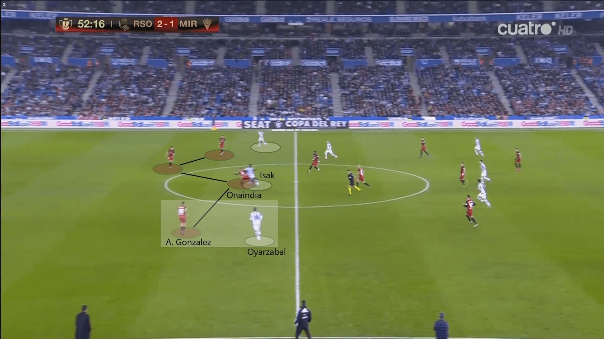 Copa del Rey 2019/20: Real Sociedad vs Mirandes - tactical analysis tactics