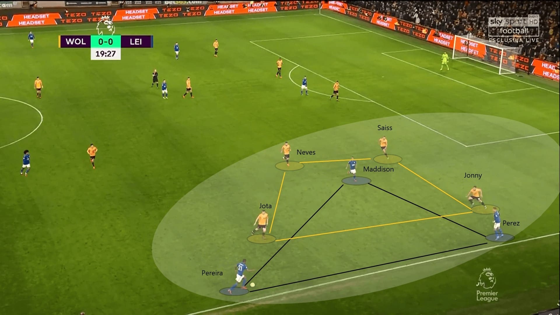 Premier League 2019/20: Wolves vs Leicester City - tactical analysis tactics