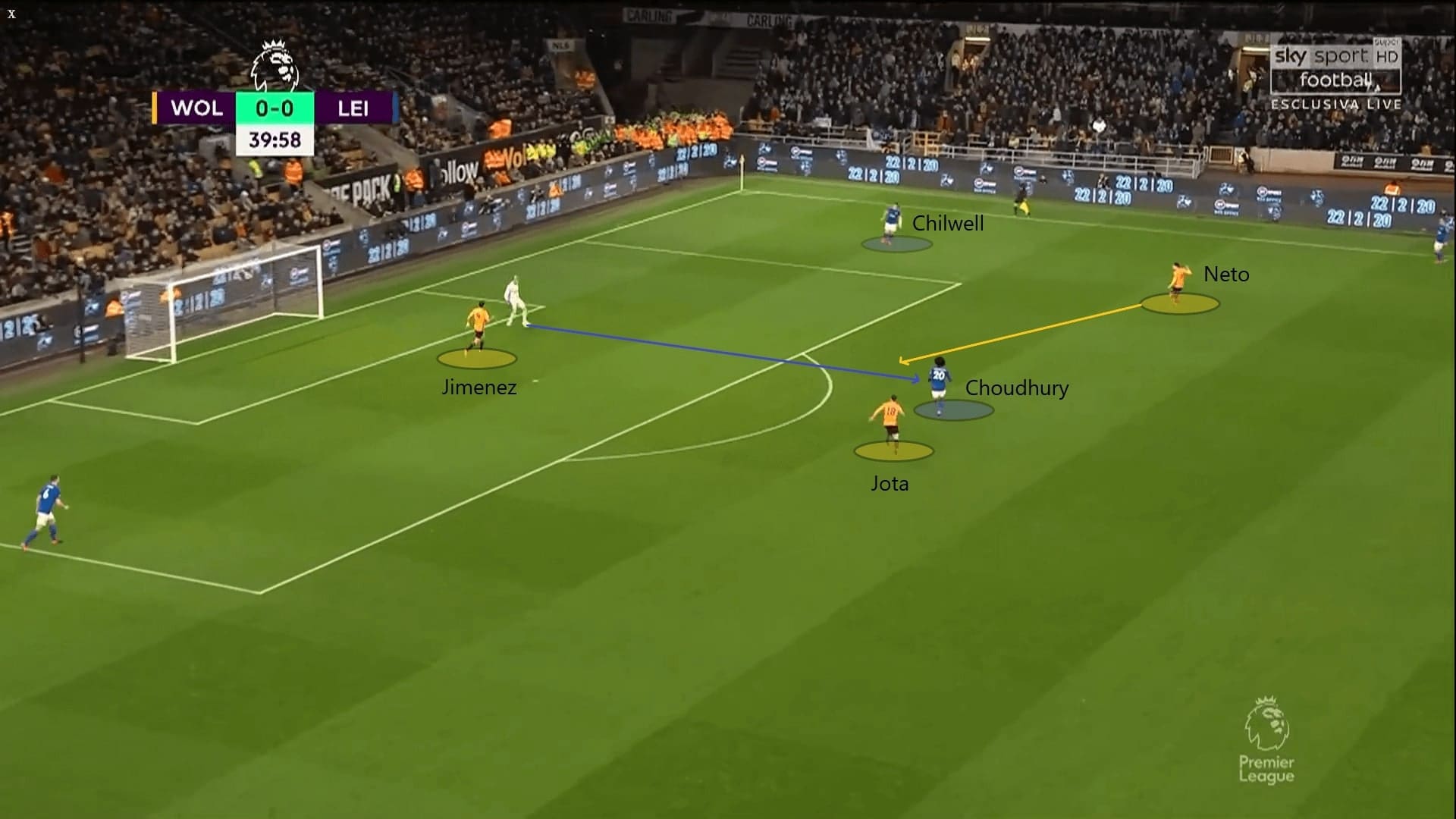 Premier League 2019/20: Wolves vs Leicester City - tactical analysis tactics