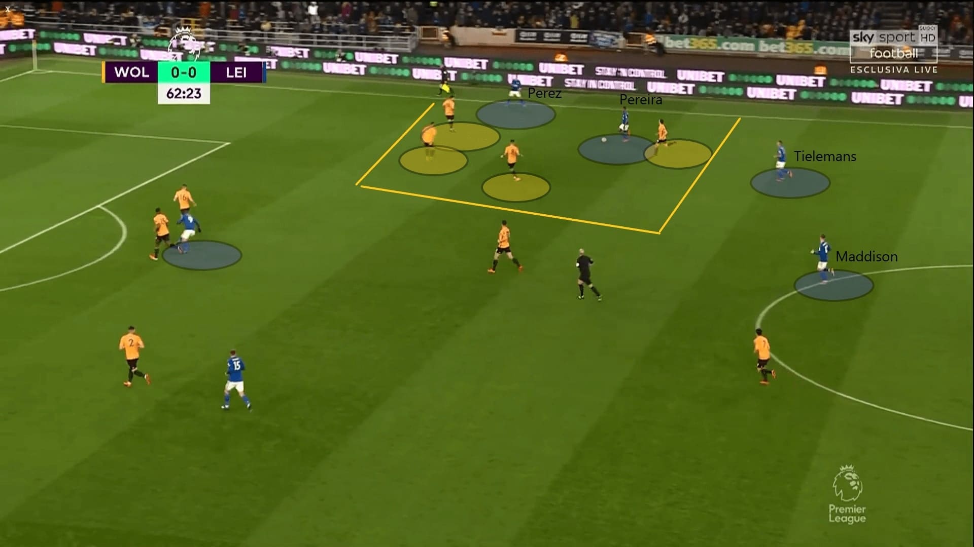 Premier League 2019/20: Wolves vs Leicester City - tactical analysis tactics