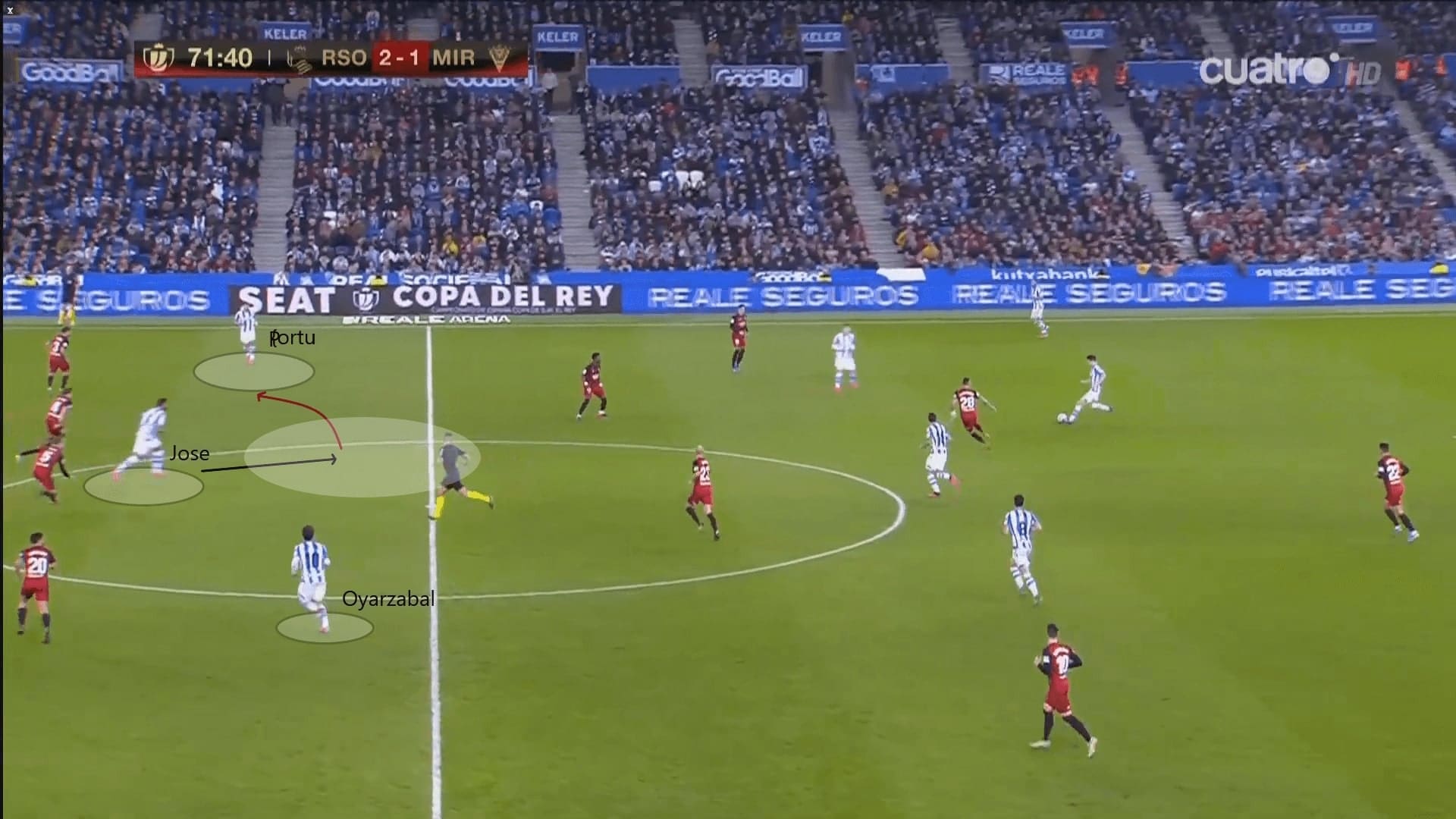 Copa del Rey 2019/20: Real Sociedad vs Mirandes - tactical analysis tactics