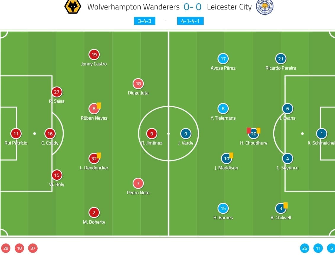 Premier League 2019/20: Wolves vs Leicester City - tactical analysis tactics