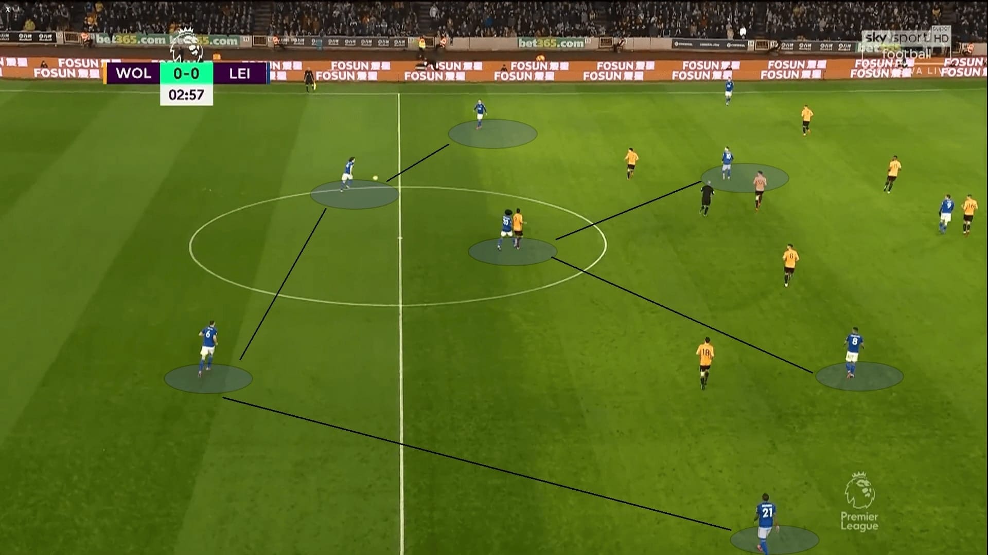 Premier League 2019/20: Wolves vs Leicester City - tactical analysis tactics