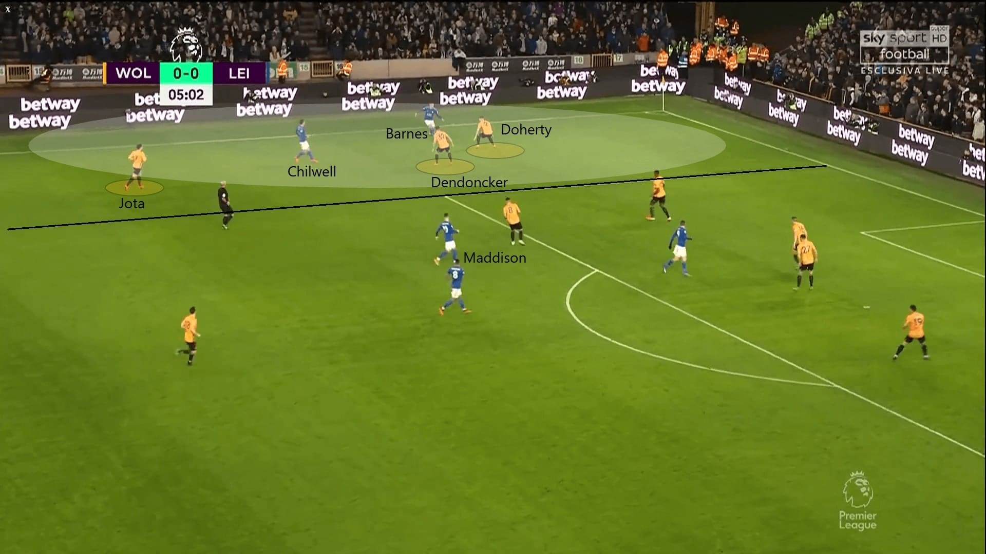 Premier League 2019/20: Wolves vs Leicester City - tactical analysis tactics