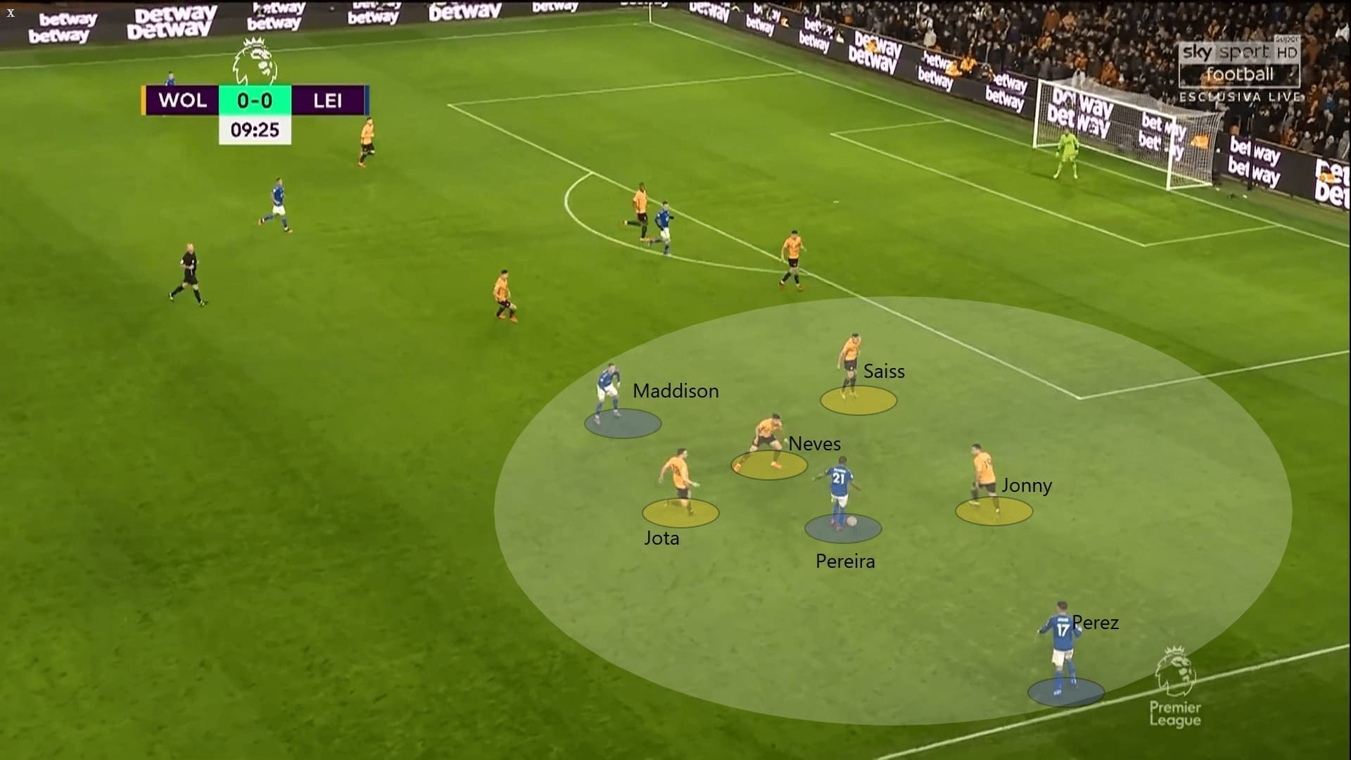 Premier League 2019/20: Wolves vs Leicester City - tactical analysis tactics