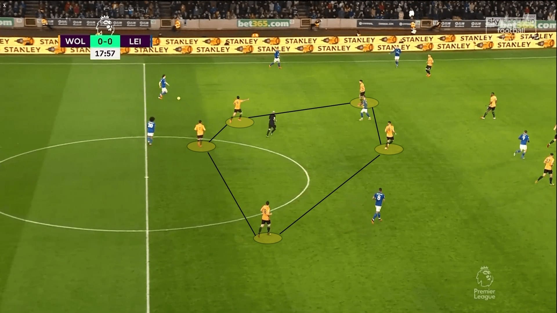 Premier League 2019/20: Wolves vs Leicester City - tactical analysis tactics