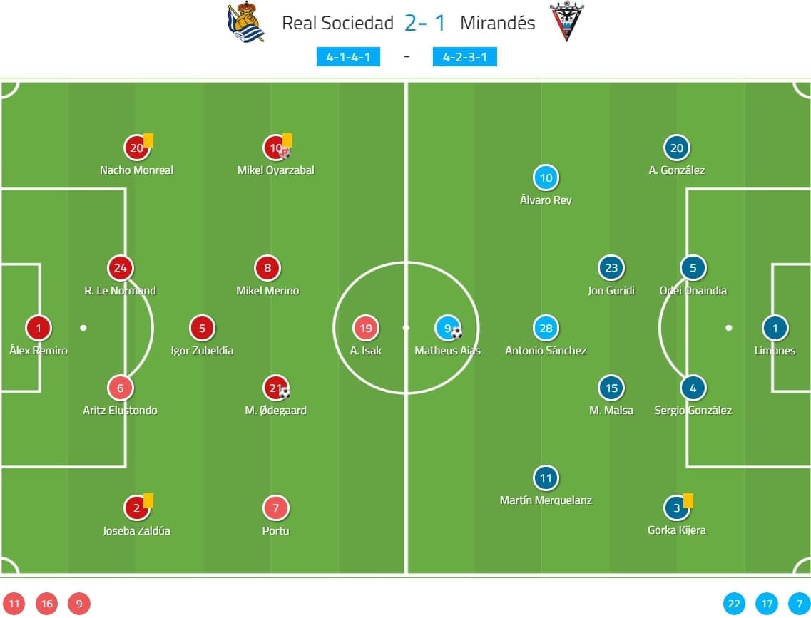 Copa del Rey 2019/20: Real Sociedad vs Mirandes - tactical analysis tactics