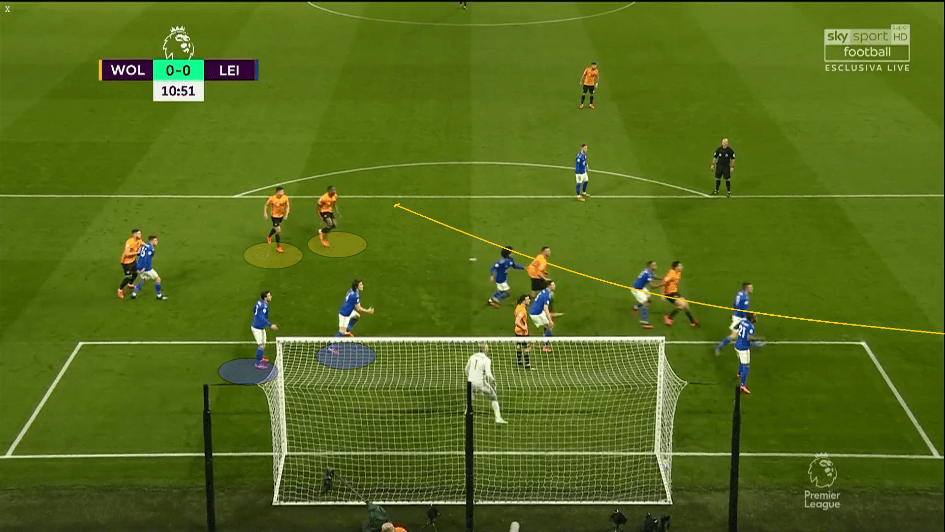 Premier League 2019/20: Wolves vs Leicester City - tactical analysis tactics