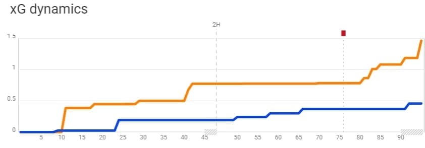 Premier League 2019/20: Wolves vs Leicester City - tactical analysis tactics