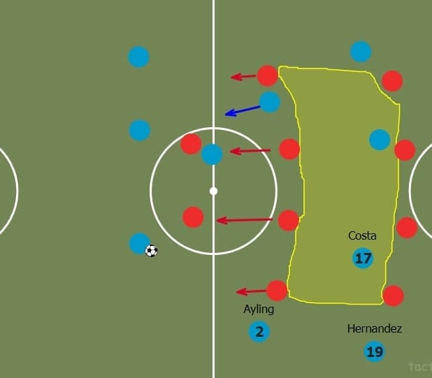 EFL Championship 2019/20: Leeds United vs Bristol City - tactical analysis tactics