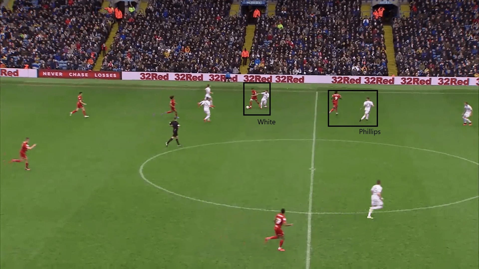 EFL Championship 2019/20: Leeds United vs Bristol City - tactical analysis tactics